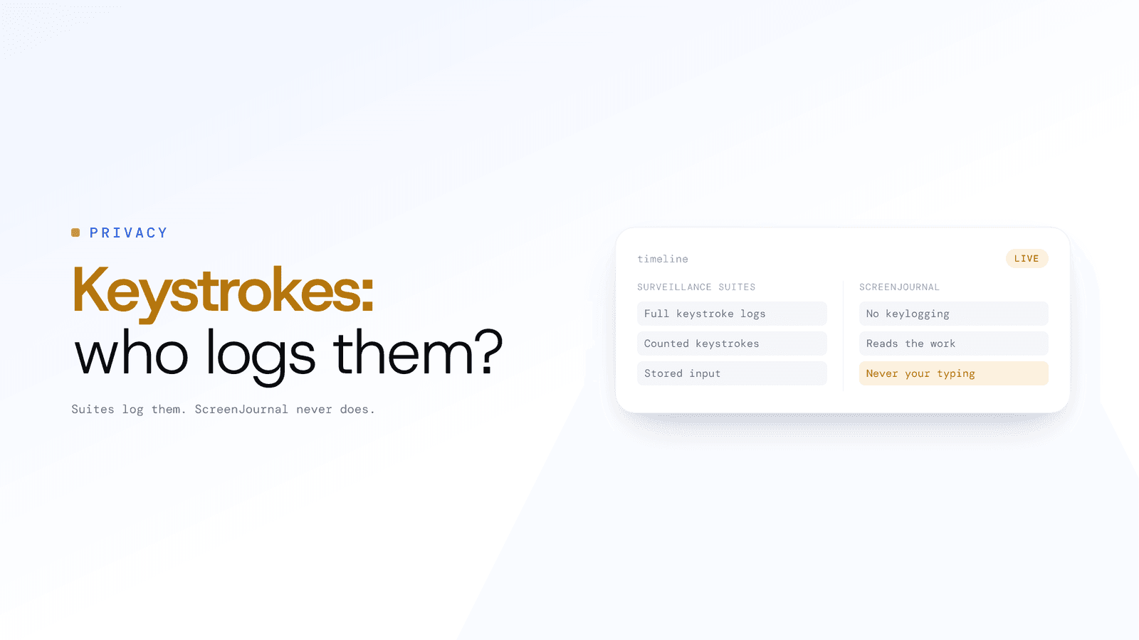Does monitoring software record keystrokes?