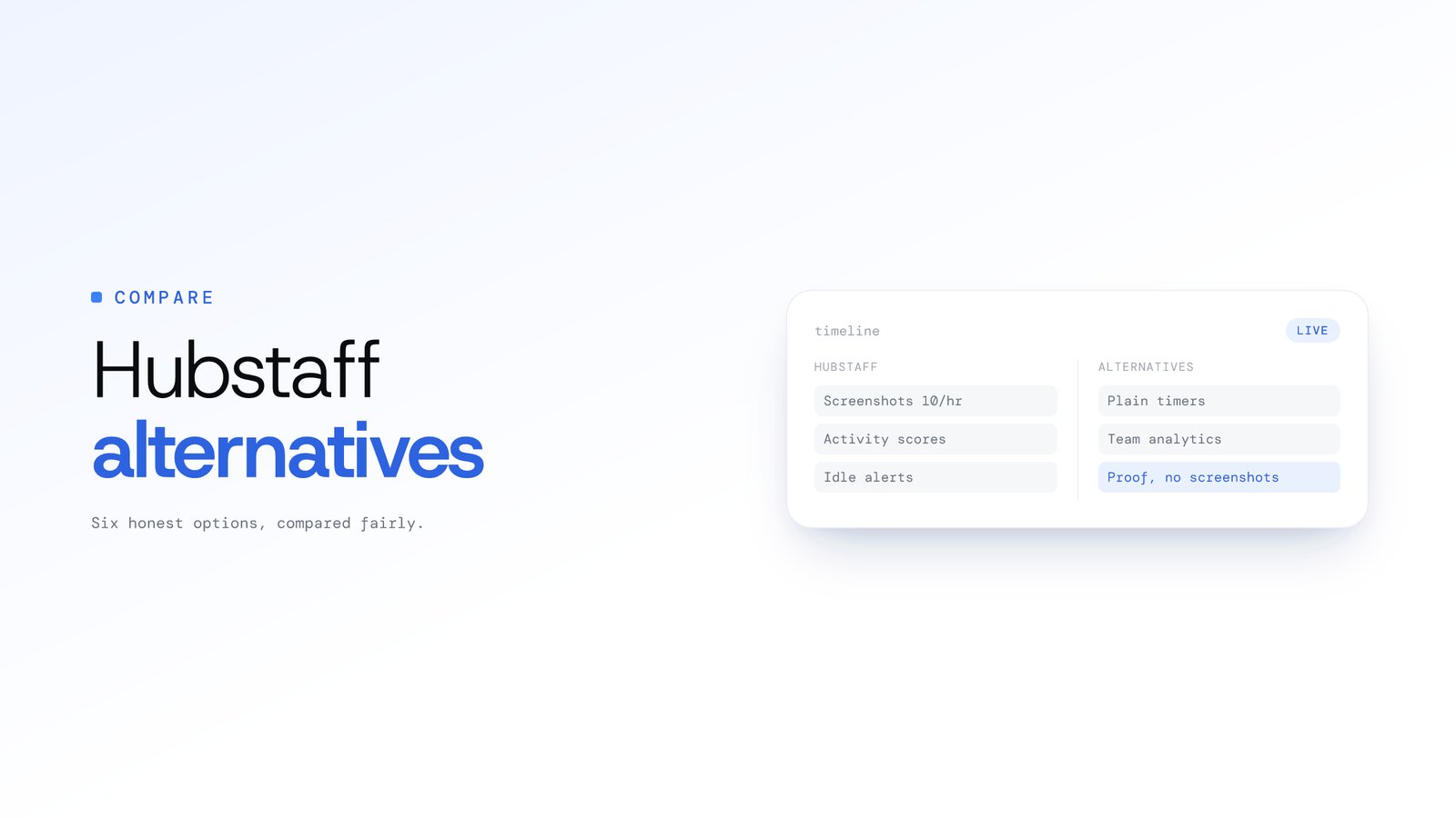Hubstaff Alternatives: 6 Honest Options
