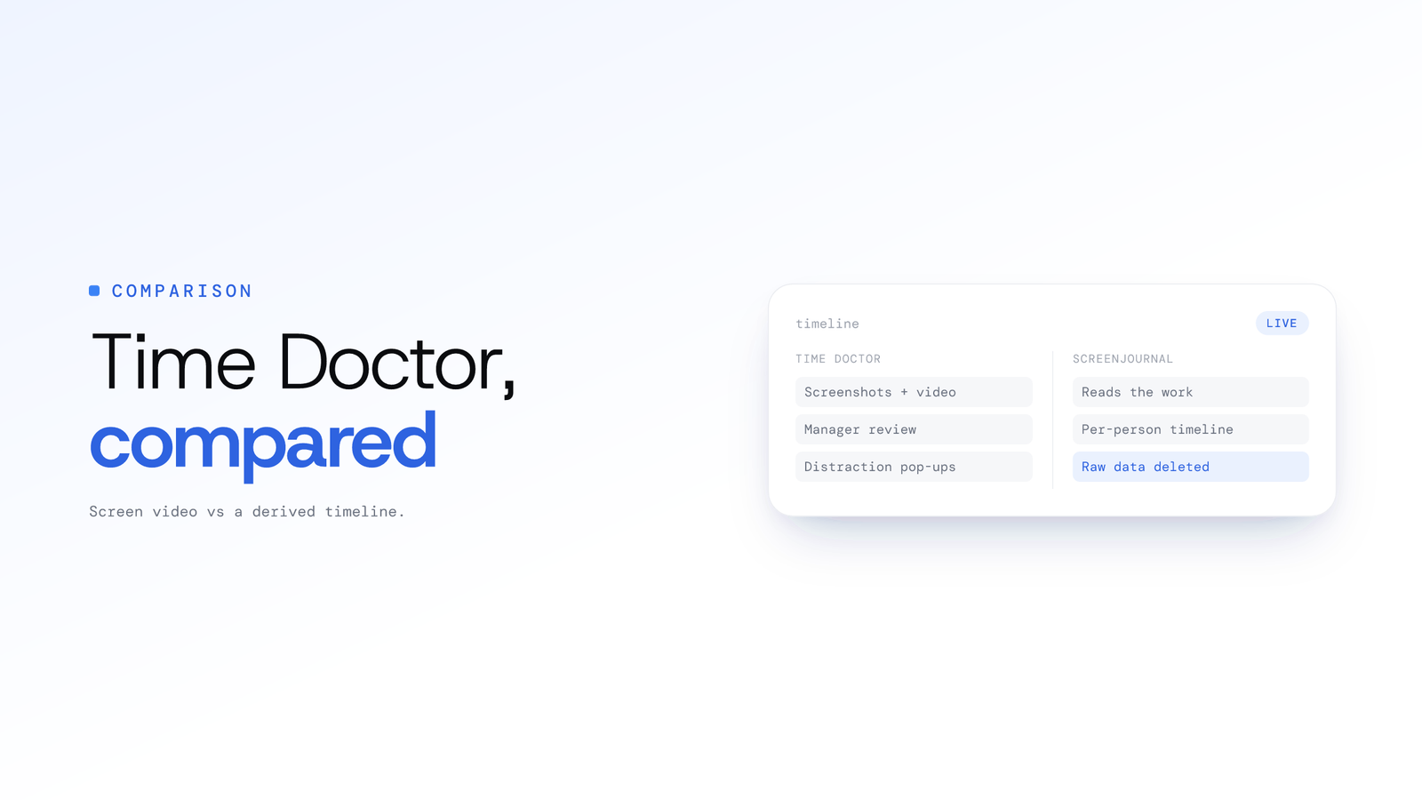 ScreenJournal vs Time Doctor: Comparison