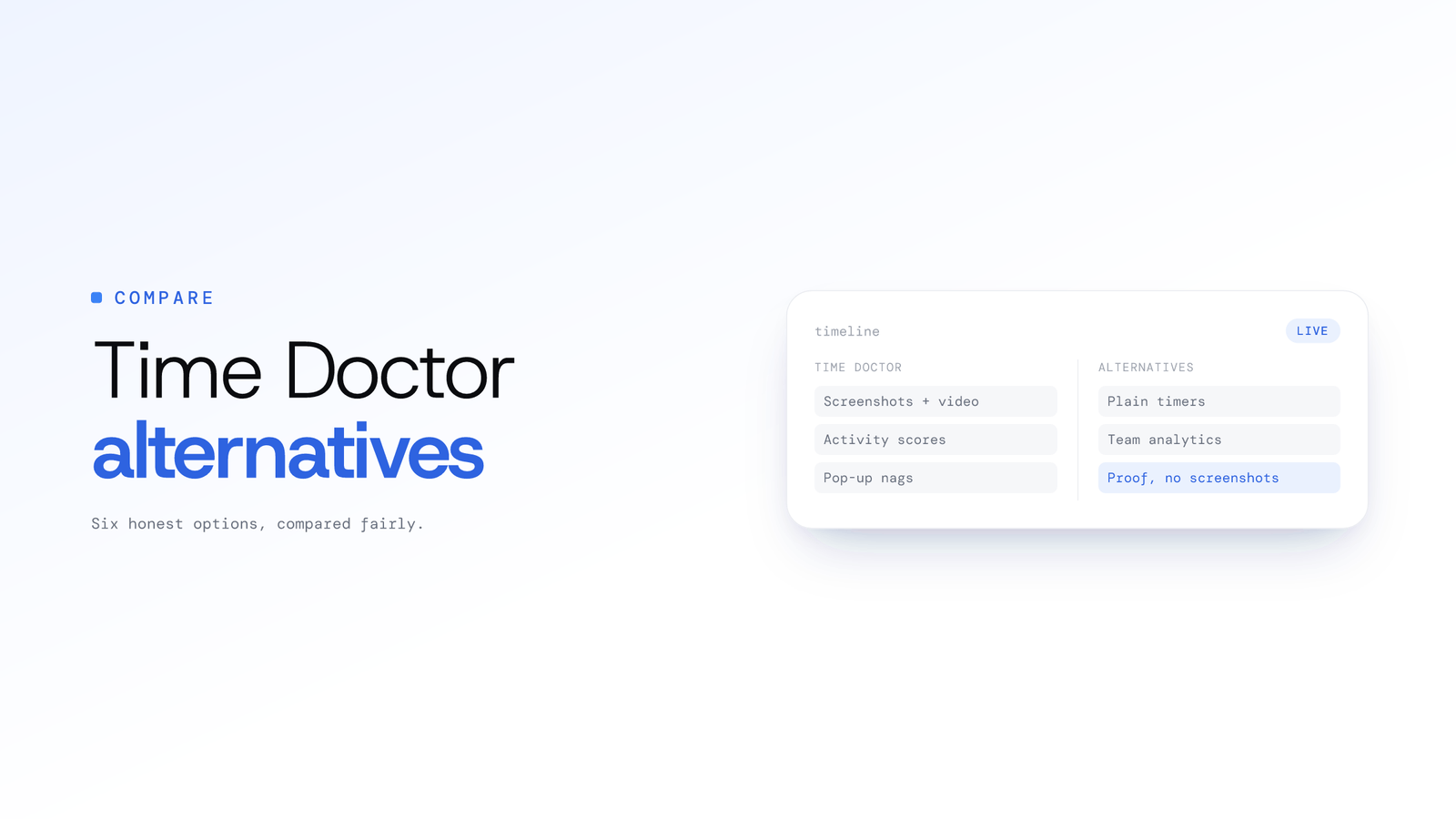 Time Doctor Alternatives: 6 Honest Options