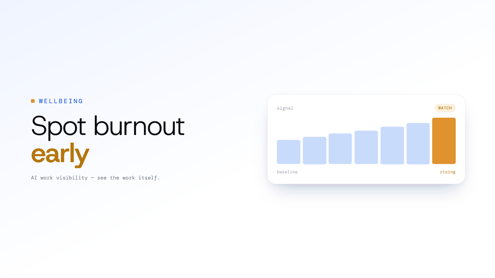 Spotting Employee Burnout Early From Work Patterns