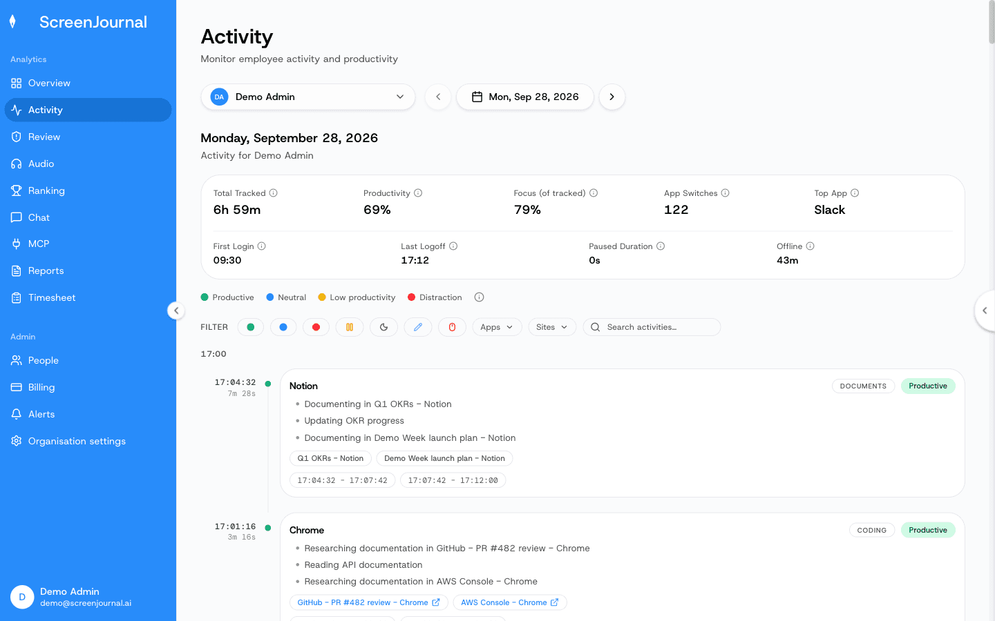 The ScreenJournal Activity page: one person's day as scored segments with the app, time range, duration and an AI-written description.